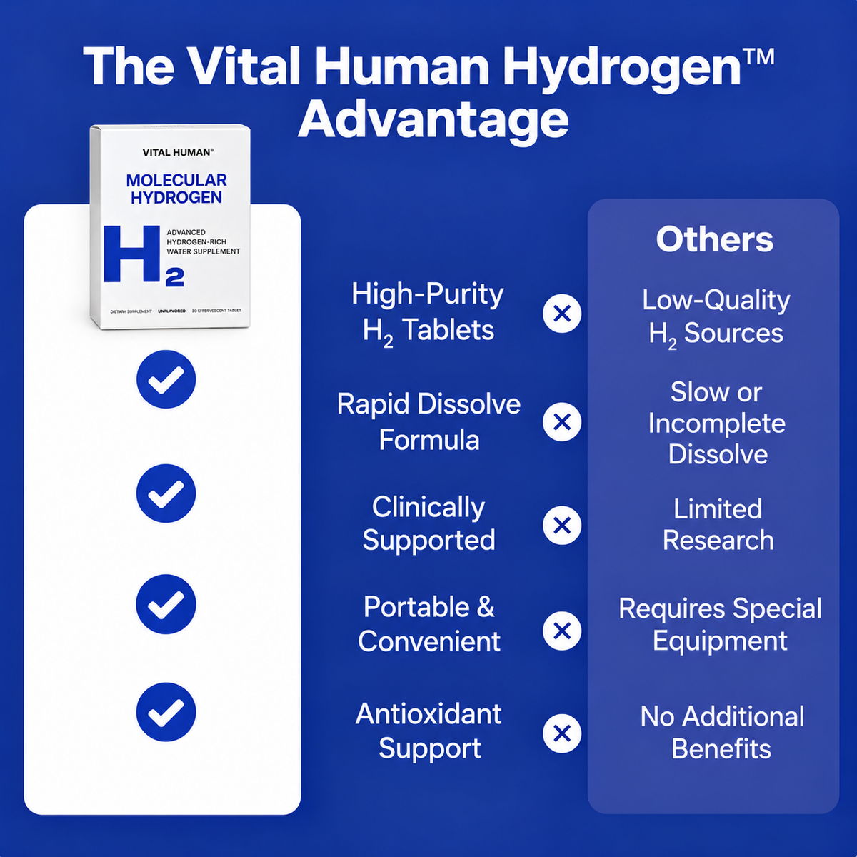 Molecular Hydrogen Tablets