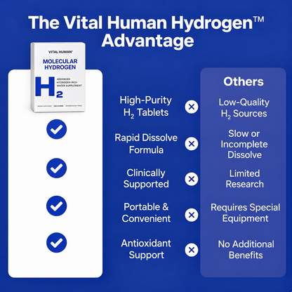 Molecular Hydrogen Tablets