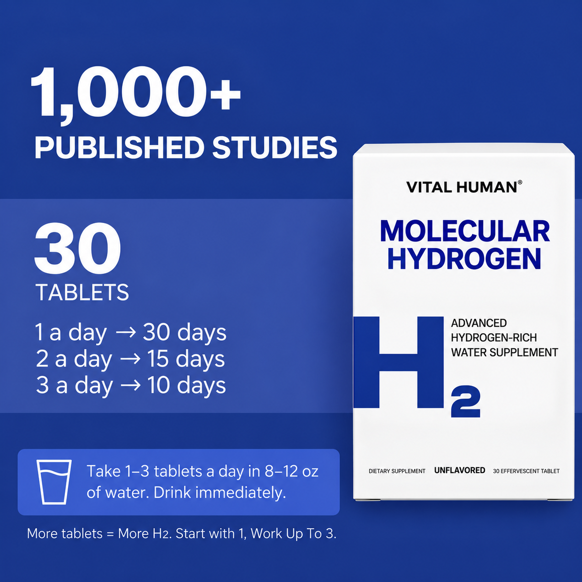 Molecular Hydrogen Tablets